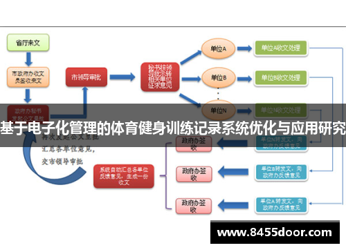 基于电子化管理的体育健身训练记录系统优化与应用研究