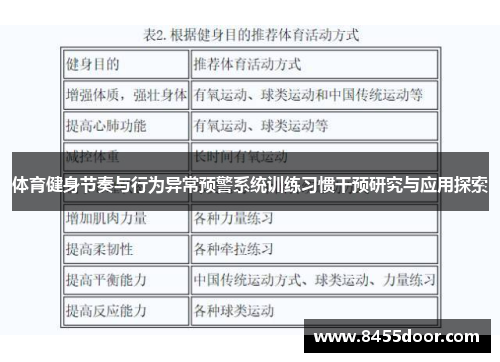 体育健身节奏与行为异常预警系统训练习惯干预研究与应用探索