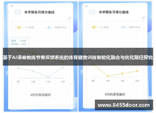 基于AI语音教练节奏反馈系统的体育健美训练智能化融合与优化路径探究