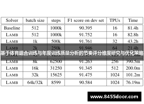 基于体育组合训练与年度训练质量分析的节奏评分维度研究与优化策略