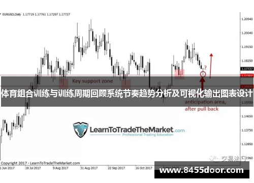 体育组合训练与训练周期回顾系统节奏趋势分析及可视化输出图表设计