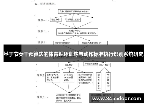 基于节奏干预算法的体育循环训练与动作标准执行识别系统研究