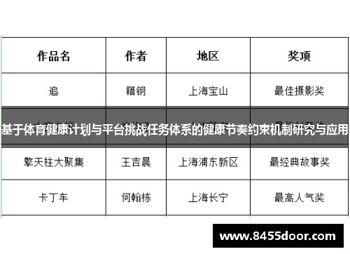 基于体育健康计划与平台挑战任务体系的健康节奏约束机制研究与应用