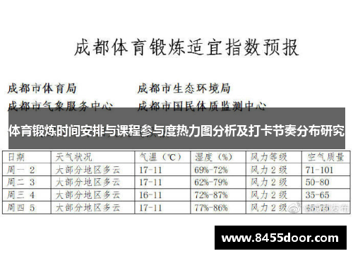 体育锻炼时间安排与课程参与度热力图分析及打卡节奏分布研究