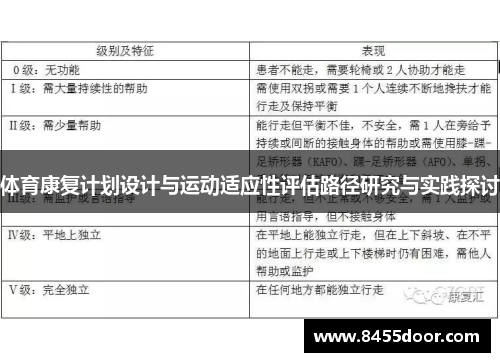 体育康复计划设计与运动适应性评估路径研究与实践探讨