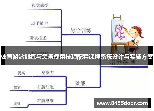 体育游泳训练与装备使用技巧配套课程系统设计与实施方案