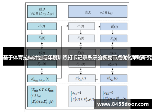 基于体育拉伸计划与年度训练打卡记录系统的恢复节点优化策略研究